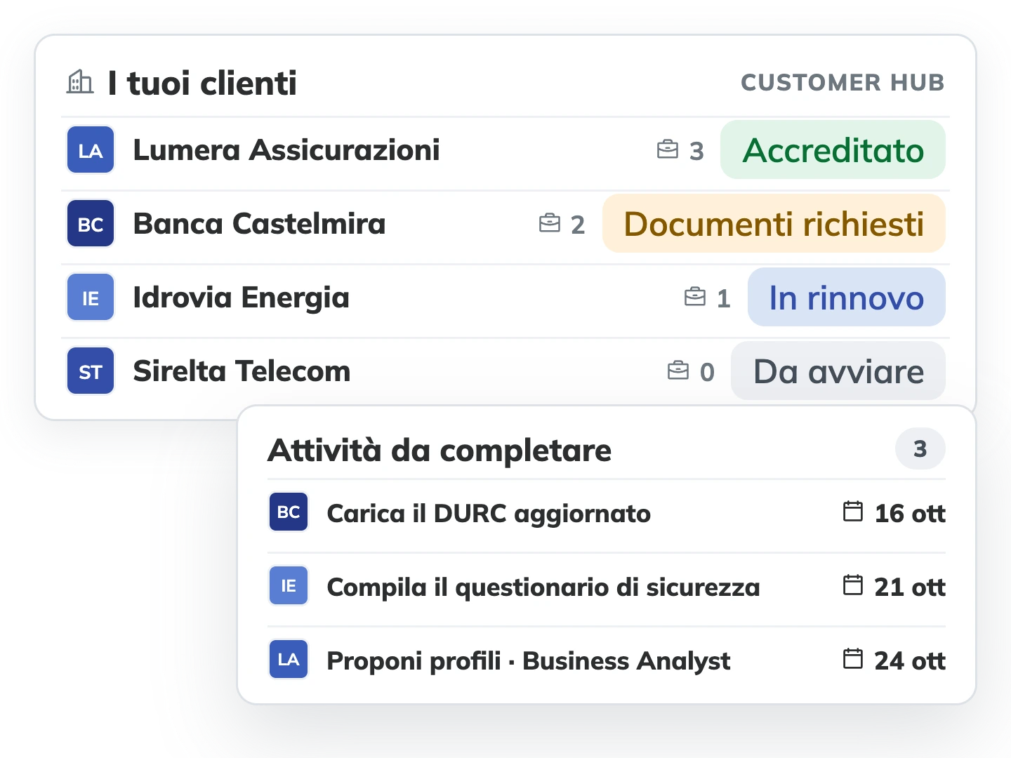 Customer Hub di TimeFlow: quattro clienti con lo stato dell'accreditamento e le opportunità aperte, attività da completare con le scadenze.