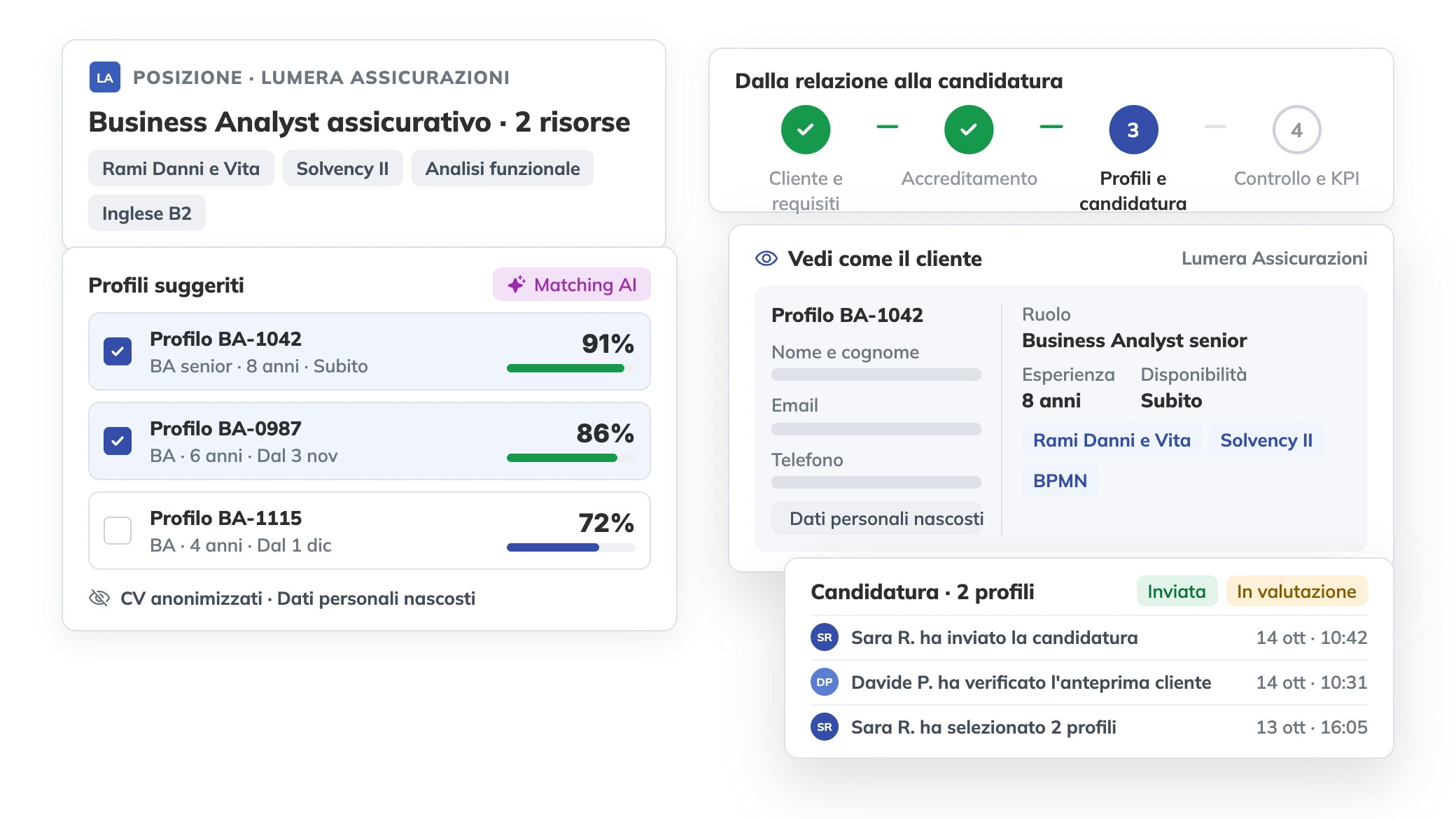 Posizione di un cliente nel Customer Hub: profili suggeriti dall'AI con i dati personali nascosti, anteprima di come li vede il cliente e cronologia della candidatura inviata.