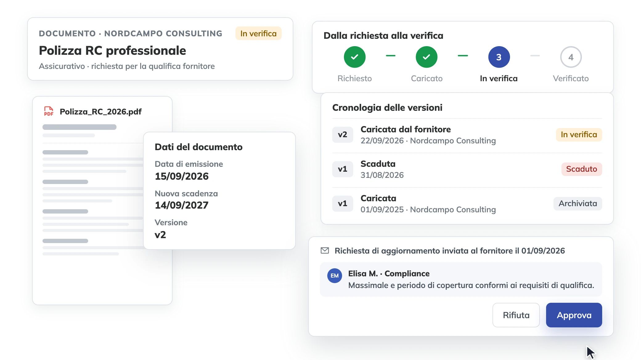 Verifica della polizza RC di un fornitore in TimeFlow: dati del documento, cronologia delle versioni, richiesta di aggiornamento e commento di Compliance con le azioni Approva e Rifiuta.