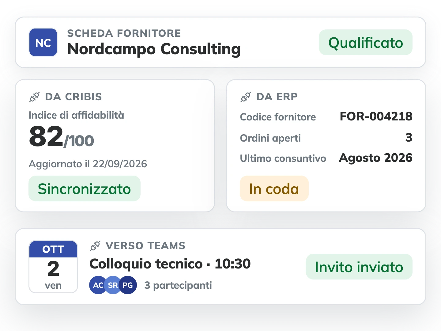 Scheda fornitore in TimeFlow con dati dai sistemi integrati: indice di affidabilità da CRIBIS, codice fornitore e ordini dall'ERP, colloquio tecnico pianificato su Teams.