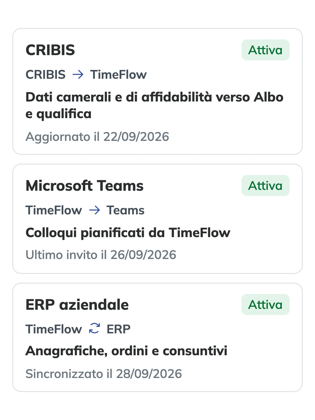 Le tre integrazioni attive di TimeFlow: dati camerali e di affidabilità da CRIBIS verso Albo e qualifica, colloqui pianificati su Microsoft Teams, anagrafiche, ordini e consuntivi sincronizzati con l'ERP aziendale.