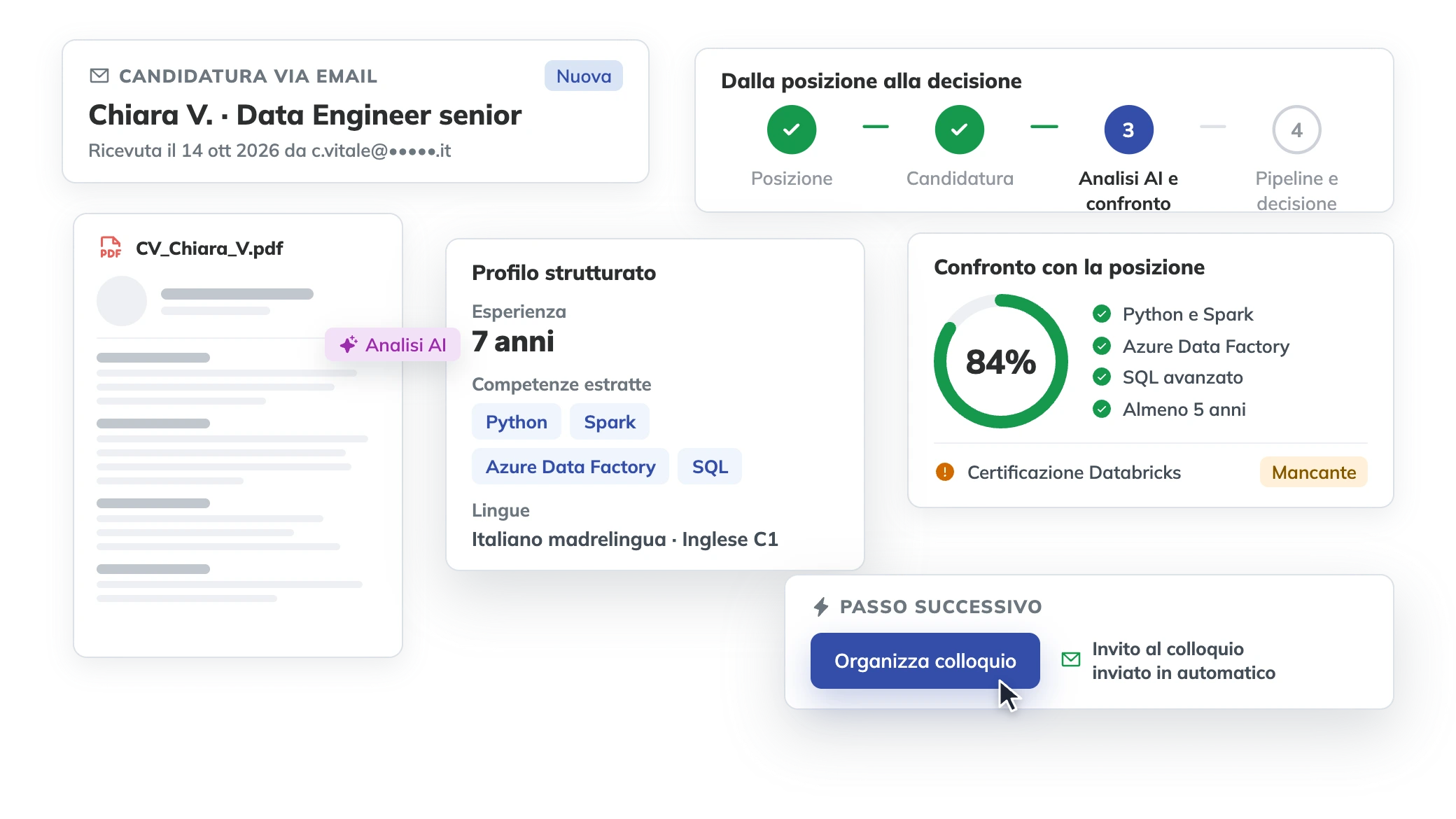 Candidatura via email analizzata in TimeFlow: CV, profilo strutturato dall'AI con le competenze estratte, confronto con la posizione all'84% e invito automatico al colloquio.