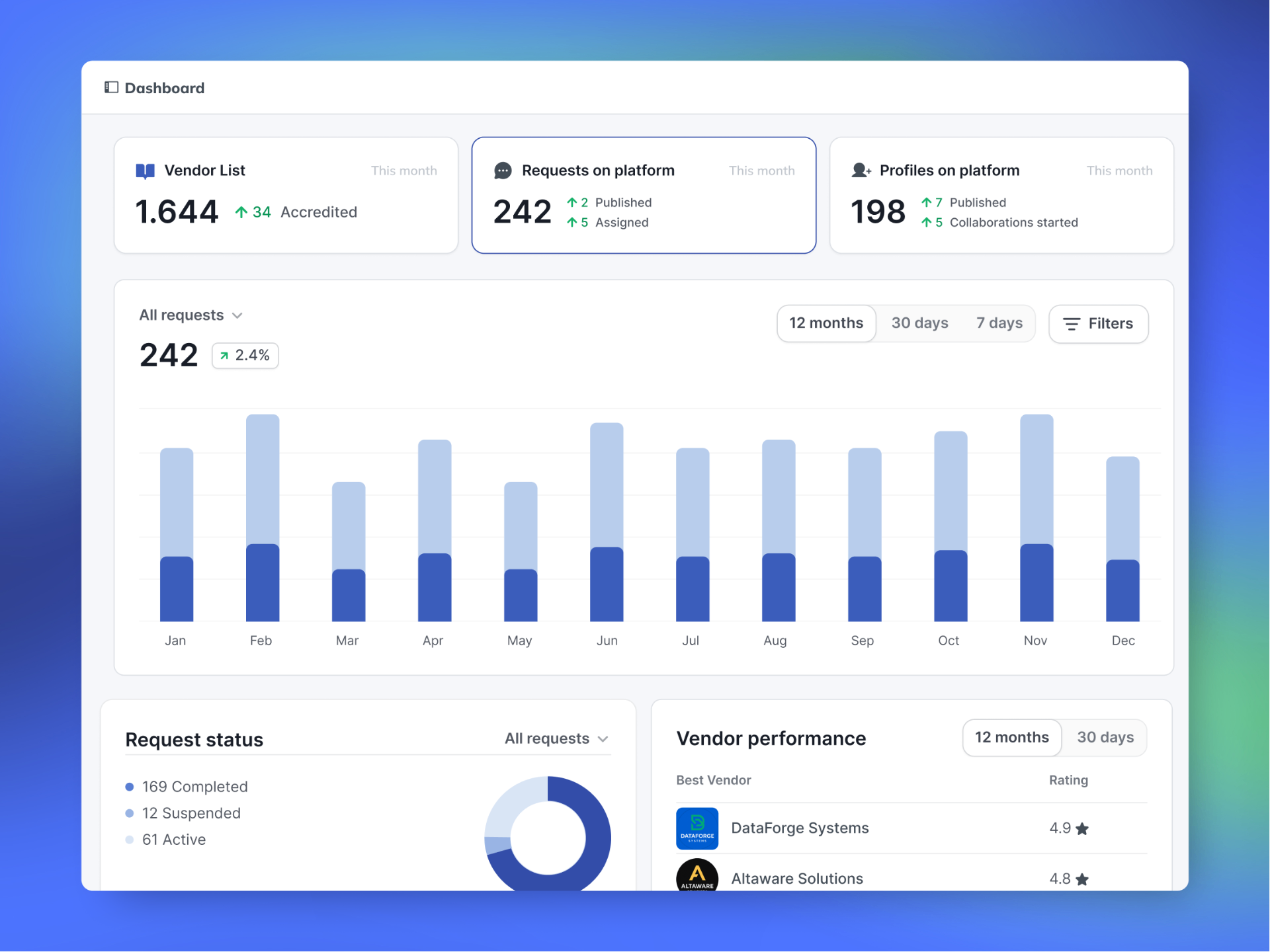 Vendor Management Platform | TimeFlow